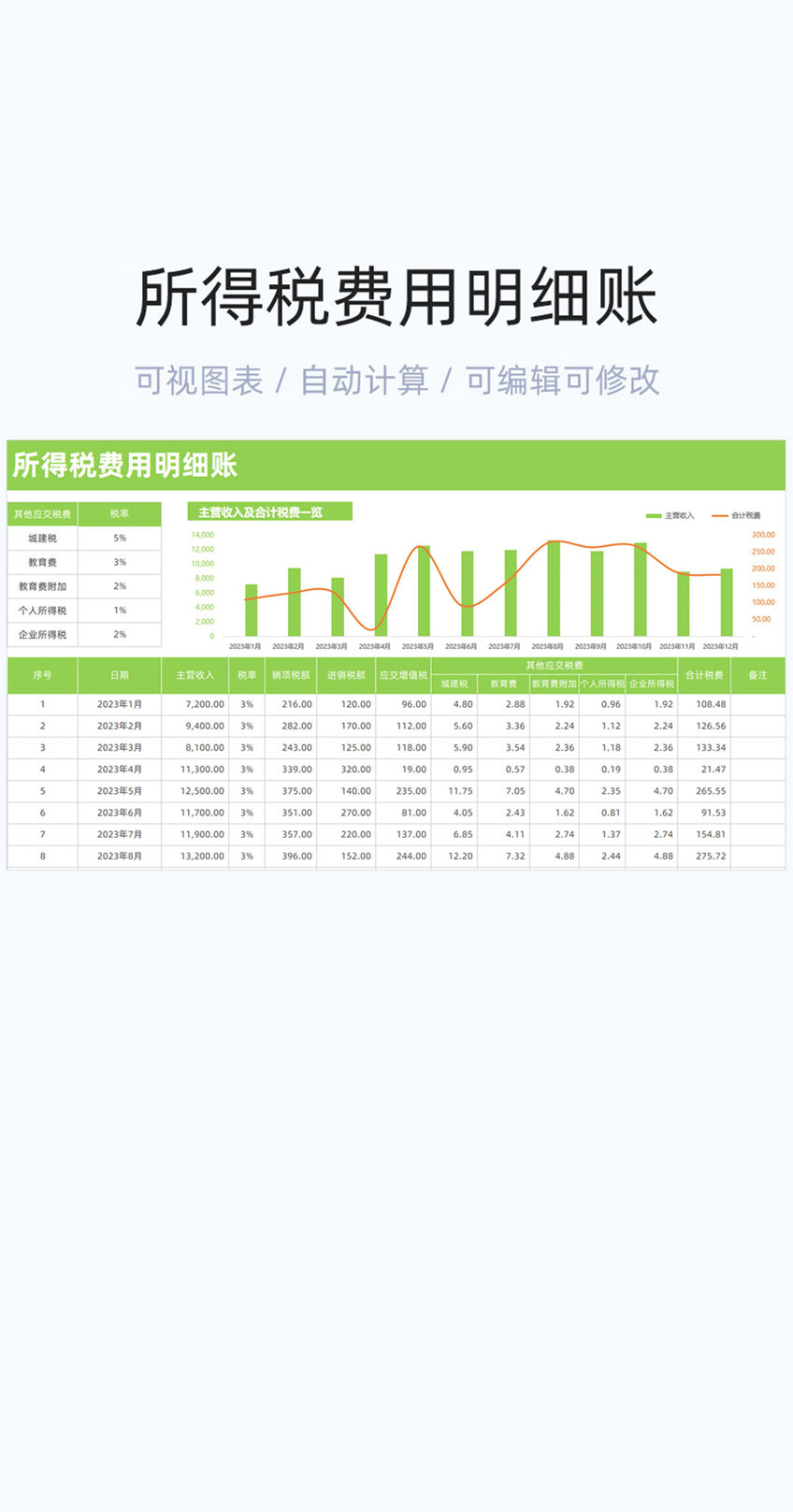 所得税费用明细账模板excel表格插图