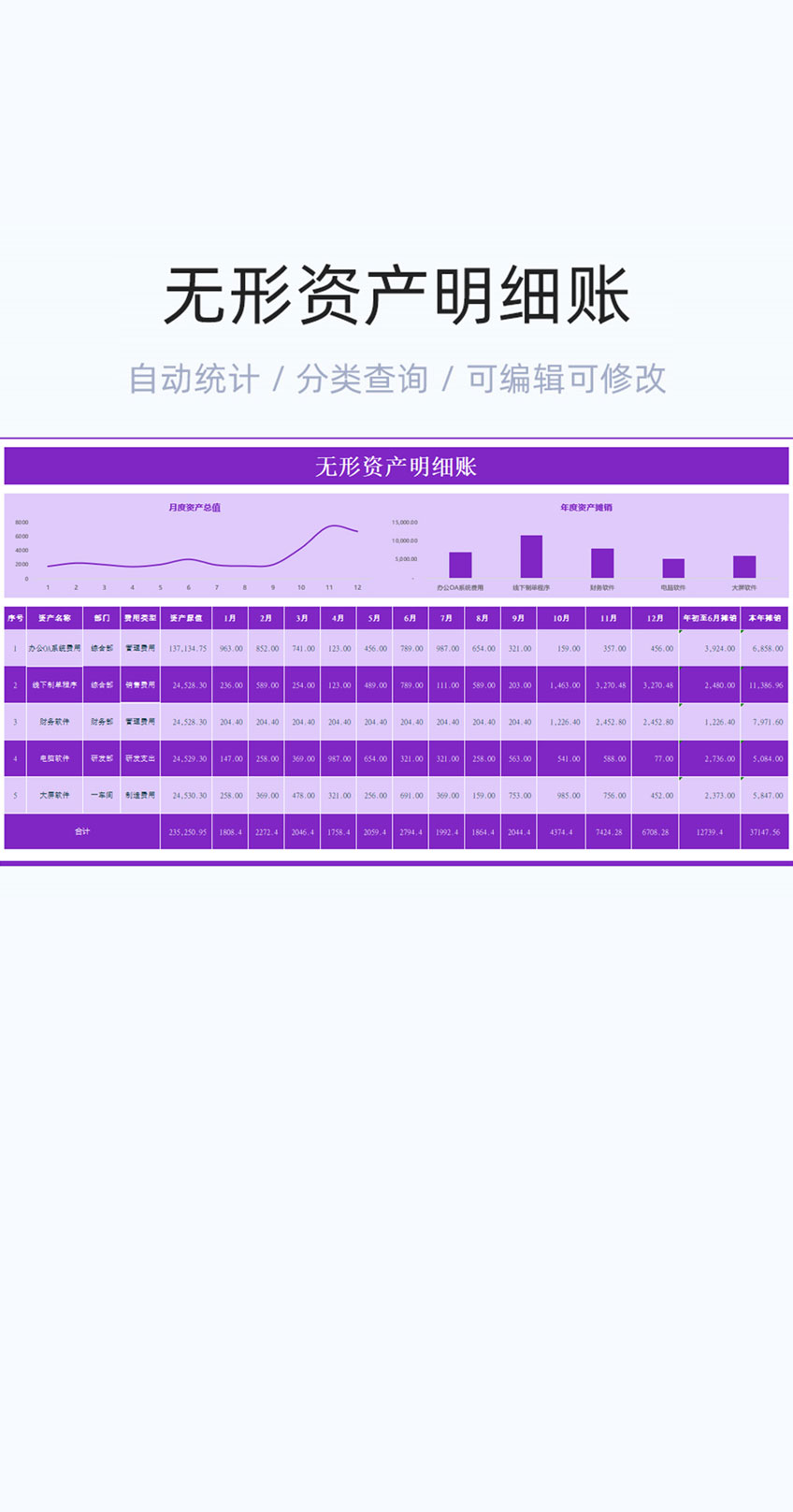 无形资产明细账模板excel表格插图