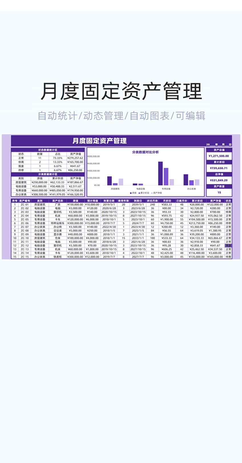 月度固定资产管理表格excel模板插图