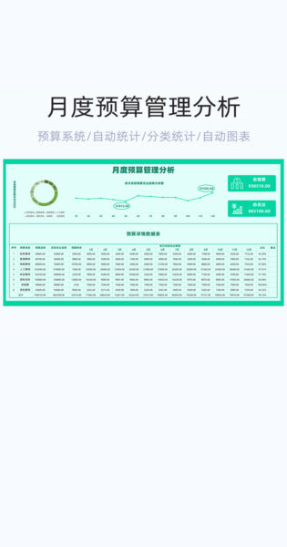 月度预算管理分析表格excel模板