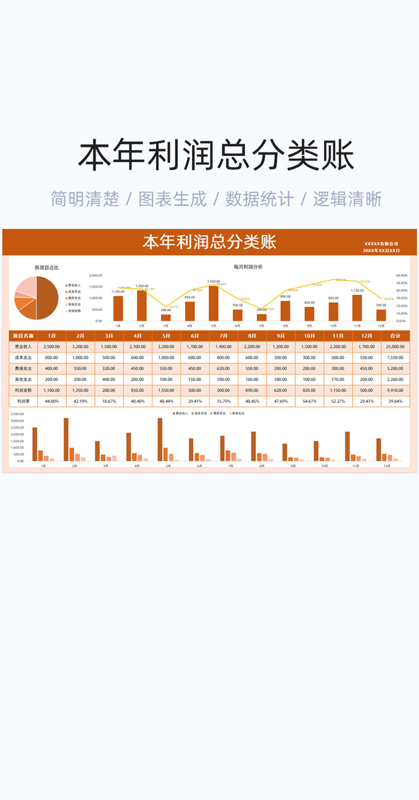 本年利润总分账表格excel模版插图