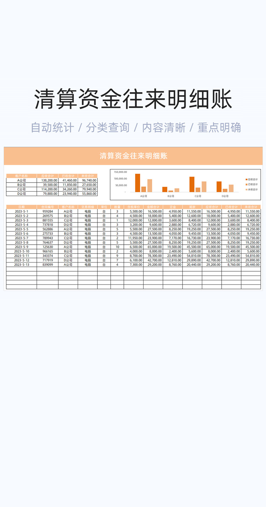 清算资金往来明细账模板excel表格插图