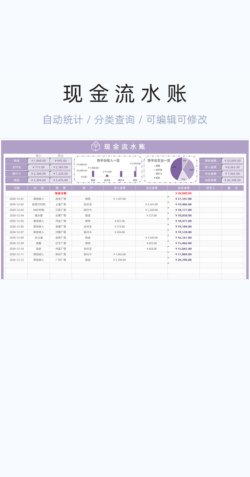 现金流水账表格excel模版插图