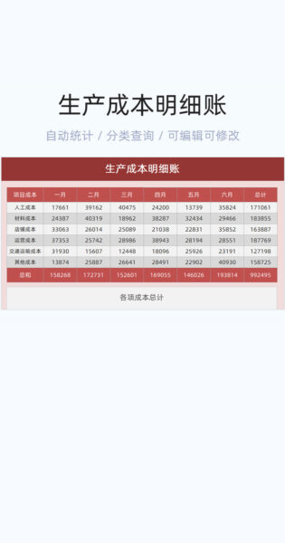生产成本明细账模板excel表格