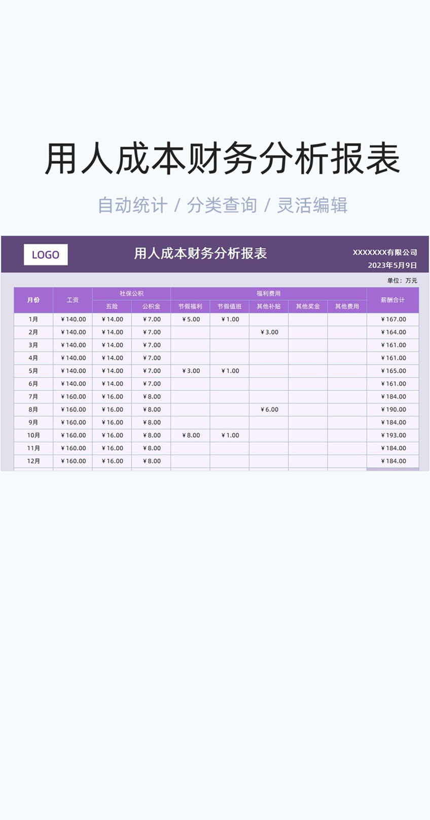 用人成本财务分析报表模版excel表格插图