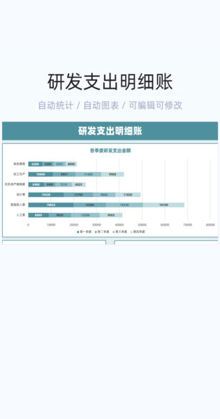 研发支出明细账模板excel表格