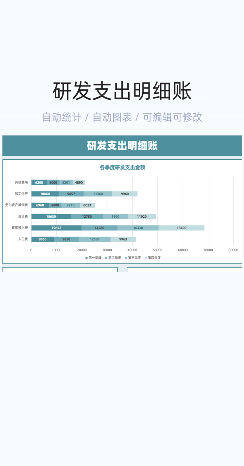 研发支出明细账模板excel表格插图