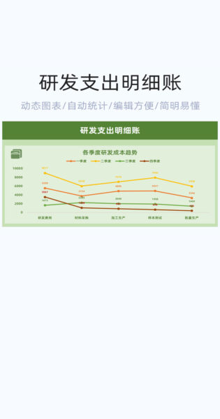 研发支出明细账表格excel模板