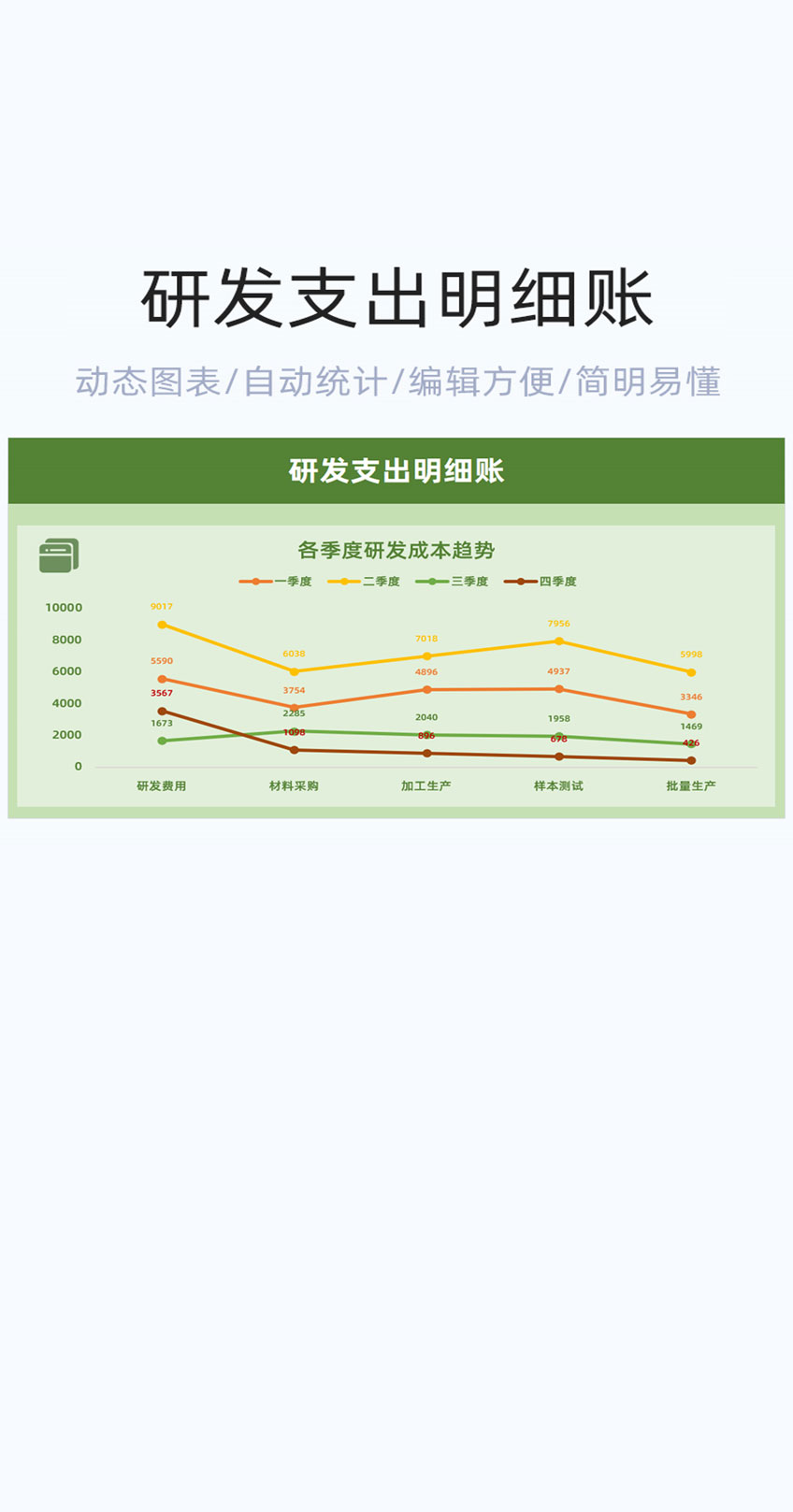 研发支出明细账表格excel模板插图