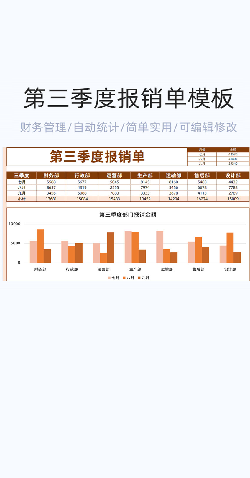 第三季度报销表格excel模版插图