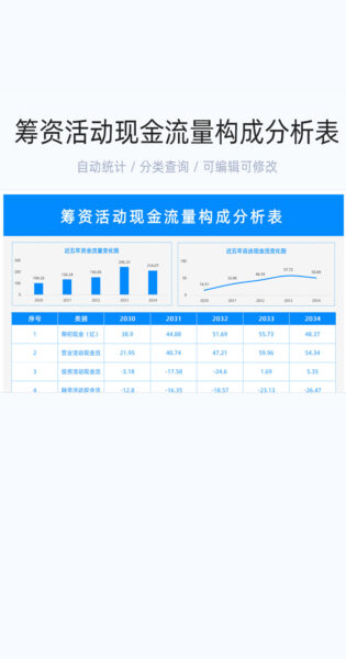 筹资活动现金流量构成分析表格excel模版