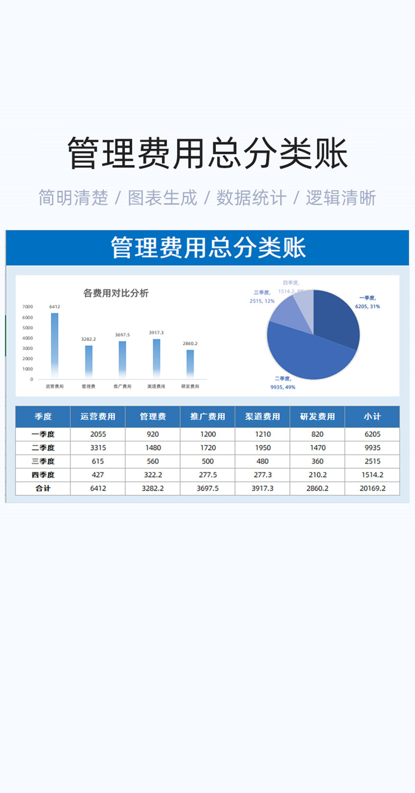 管理费用总分类账模板excel表格插图