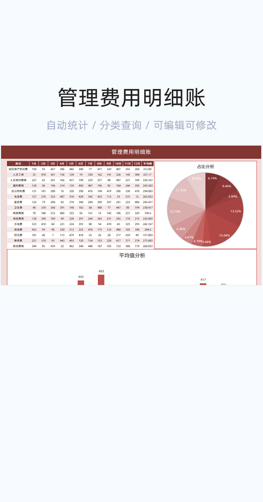 管理费用明细账模板excel表格插图