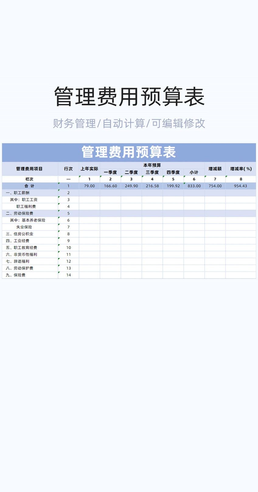 管理费用预算表格excel模板插图