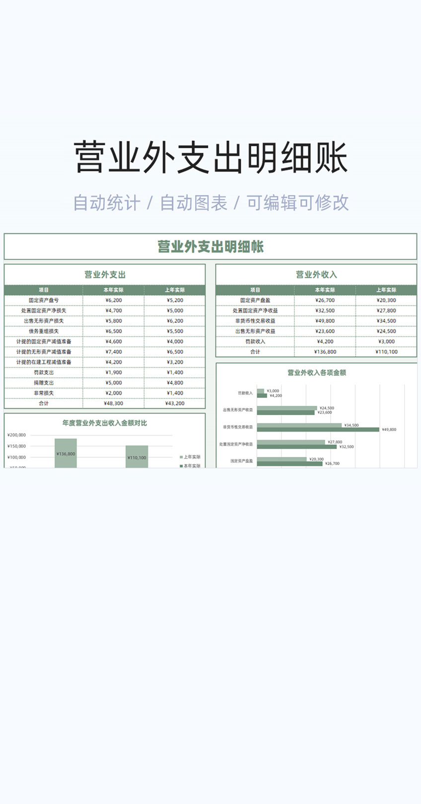 营业外支出明细账模板excel表格插图