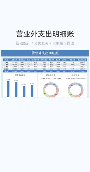 营业外支出明细账模板excel表格