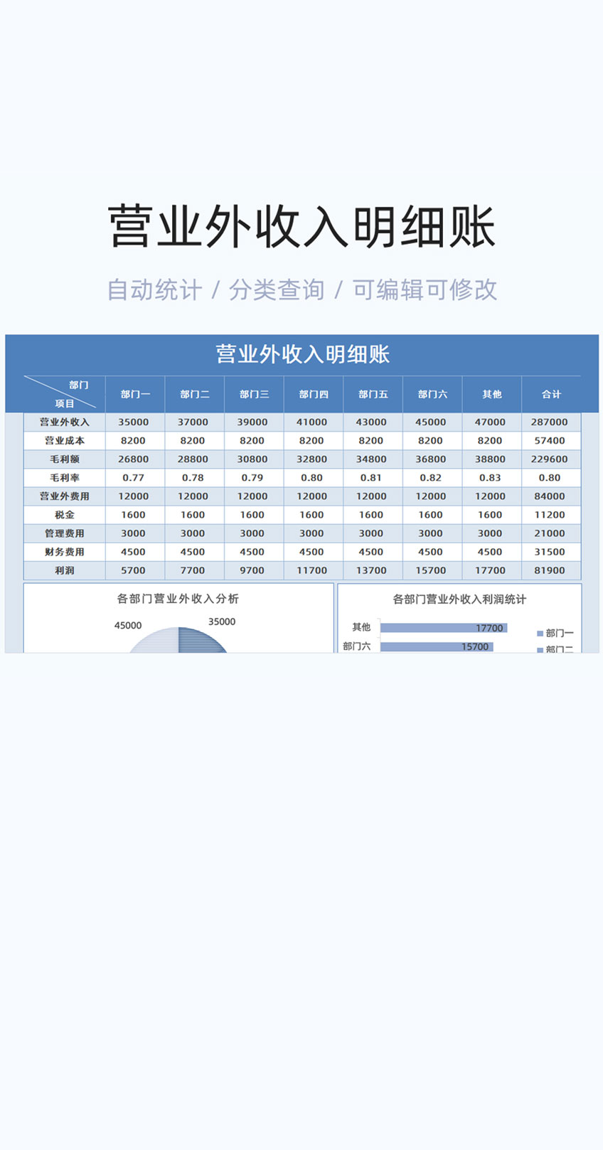 营业外收入明细账模板excel表格插图