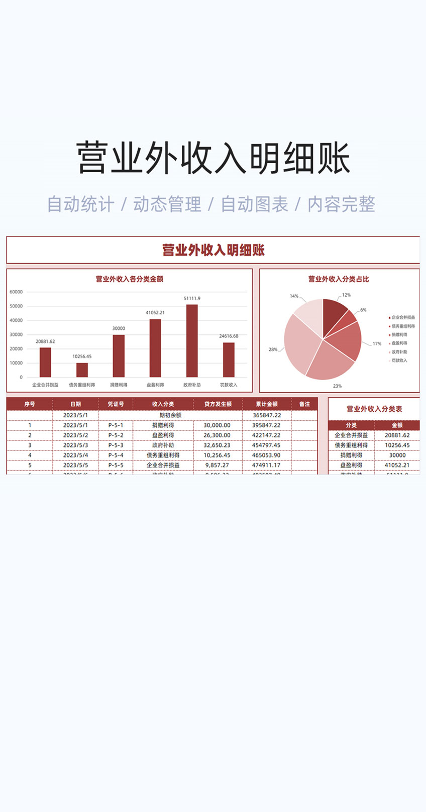 营业外收入明细账模板excel表格插图