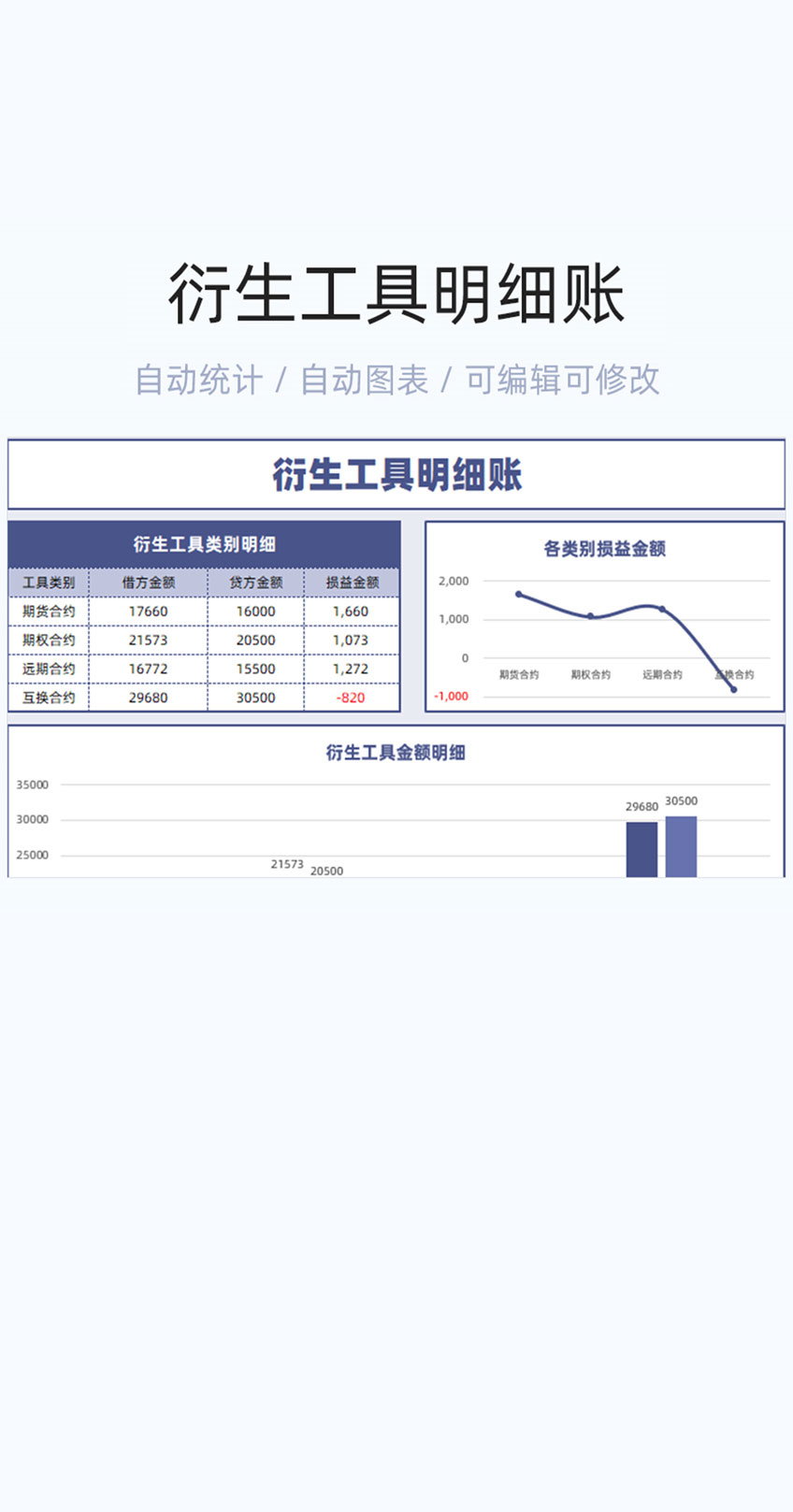 衍生工具明细账模板excel表格插图