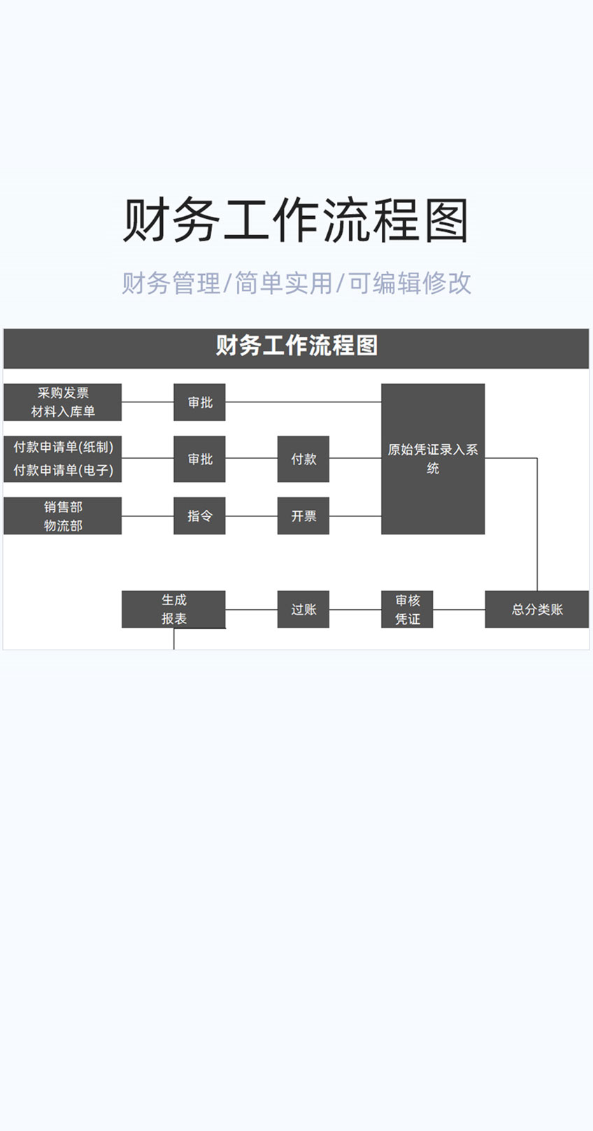 财务工作流程图模板excel表格插图