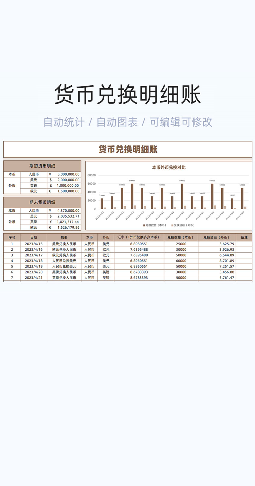 货币兑换明细账模板excel表格插图