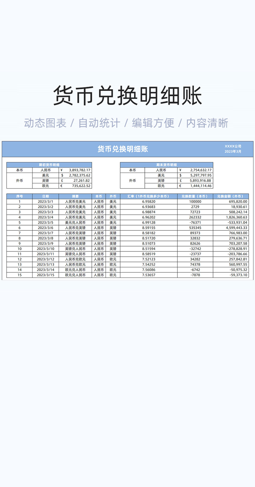 货币兑换明细账模板excel表格插图