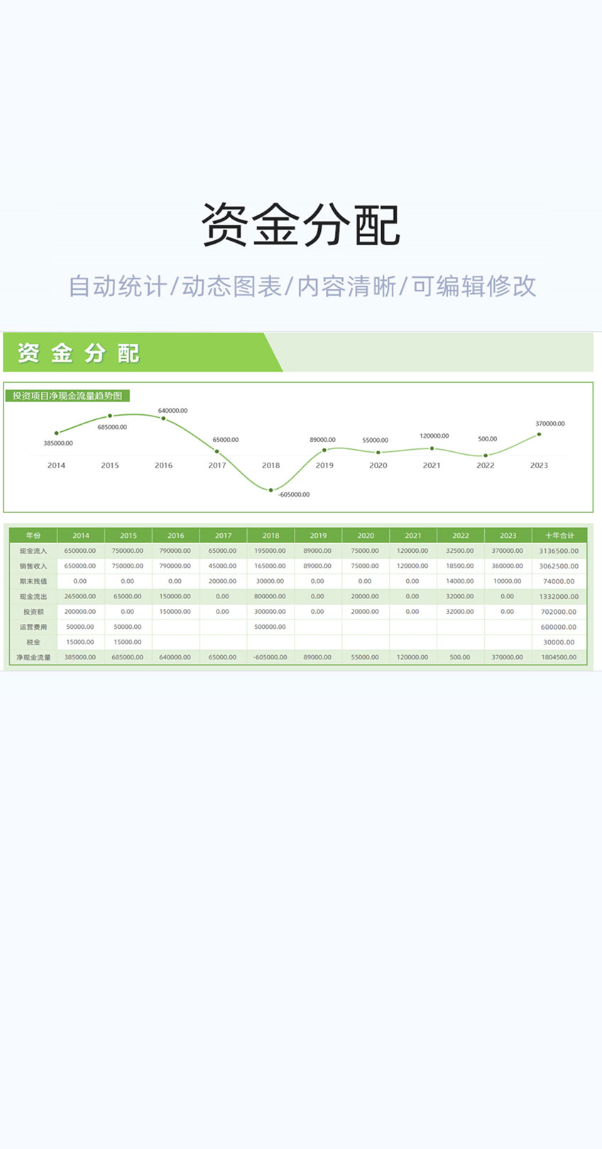 资金分配表格excel模板插图