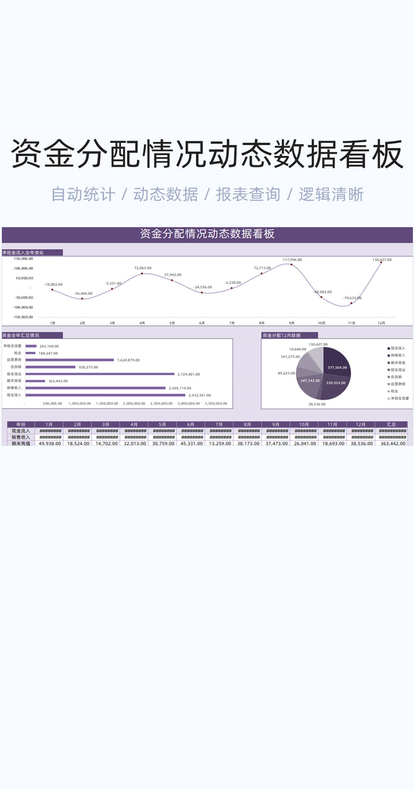 资金分配情况动态数据模版excel表格插图