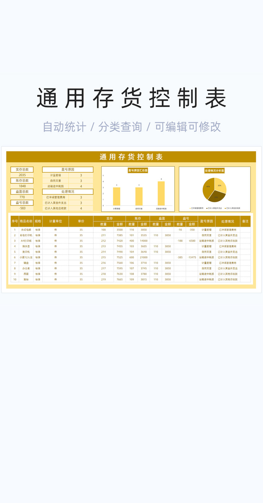 通用存货控制表模板excel表格插图