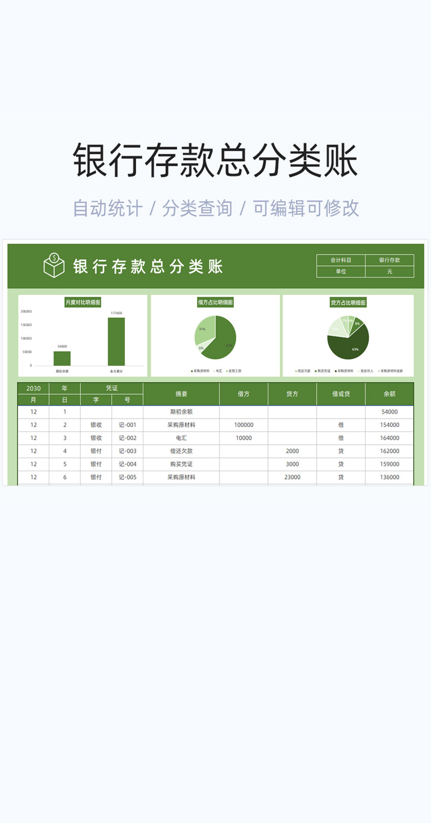 银行存款总分类账模版excel表格插图