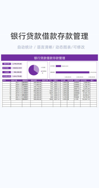 银行贷款借款存款管理模板excel表格