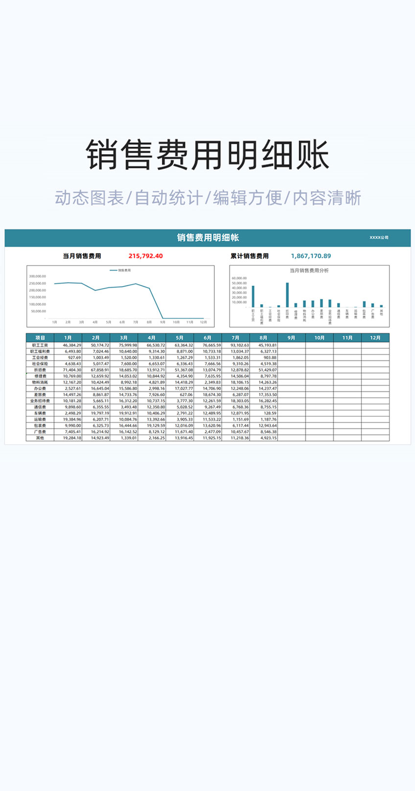 销售费用明细账表格excel模板插图