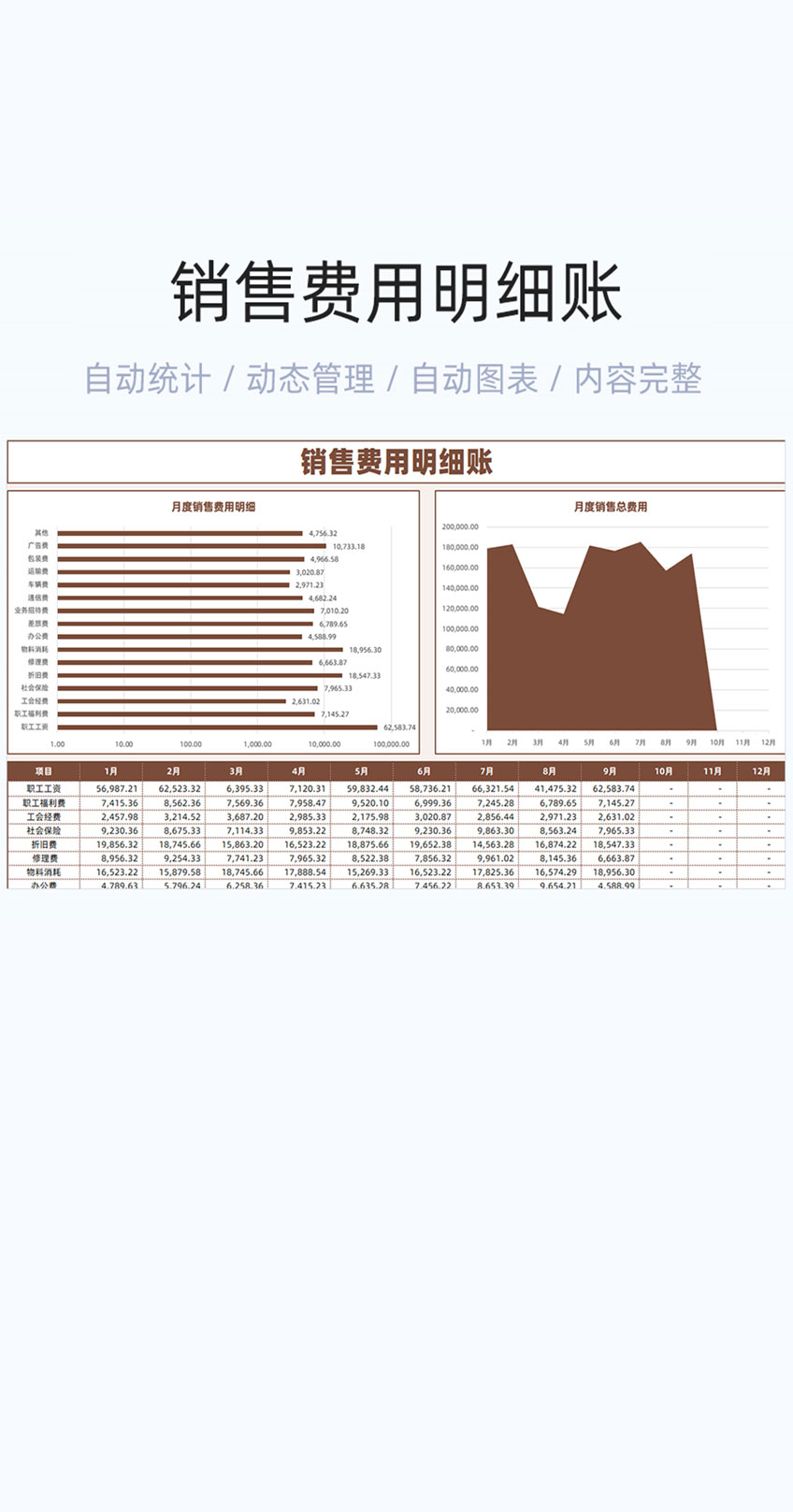 销售费用明细账模板excel表格插图