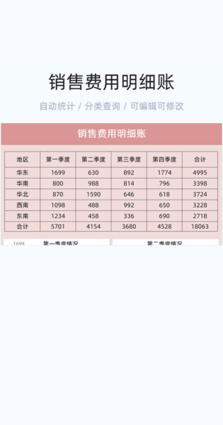 销售费用明细账模板excel表格