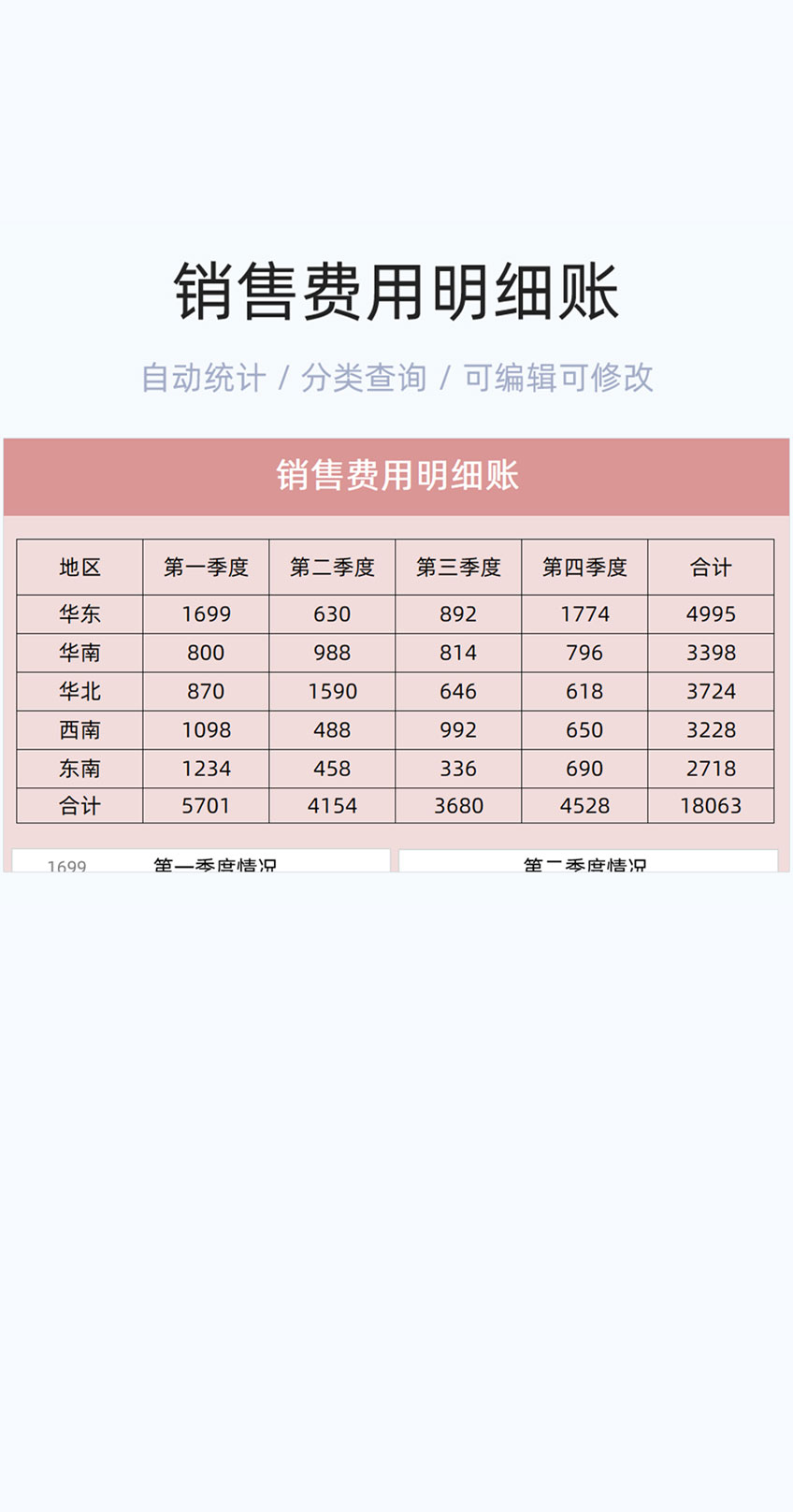 销售费用明细账模板excel表格插图