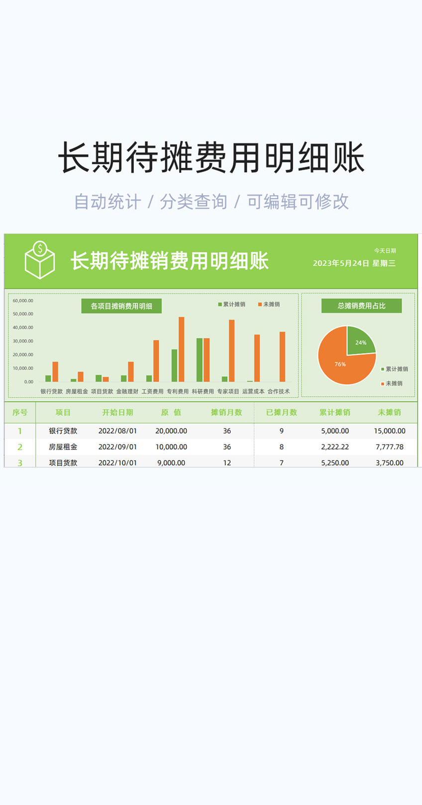 长期待摊费用明细账模板excel表格插图