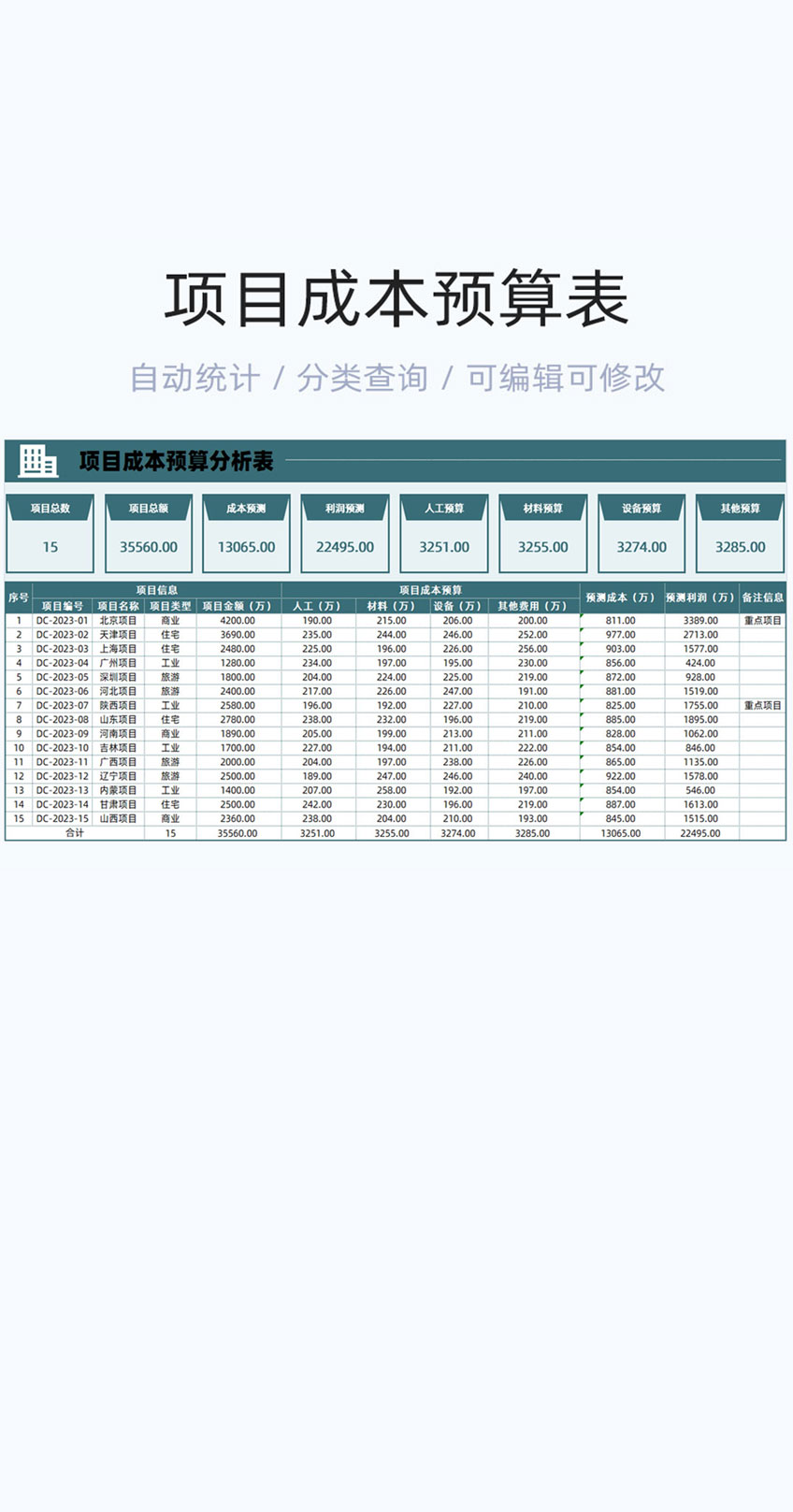 项目成本预算表格excel模板插图