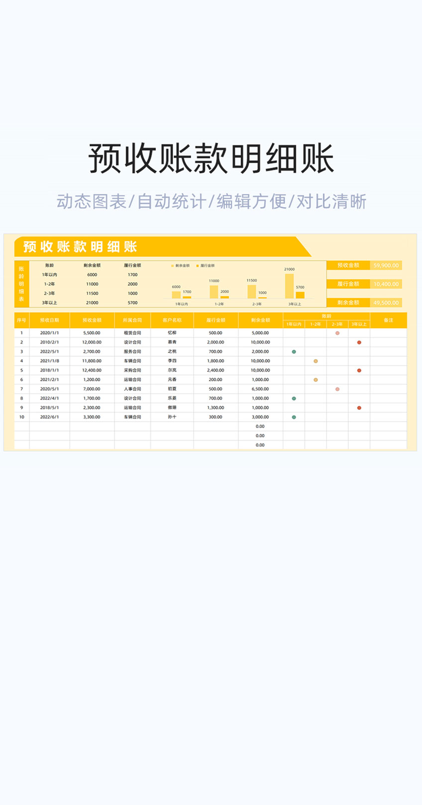 预收账款明细账模板excel表格插图