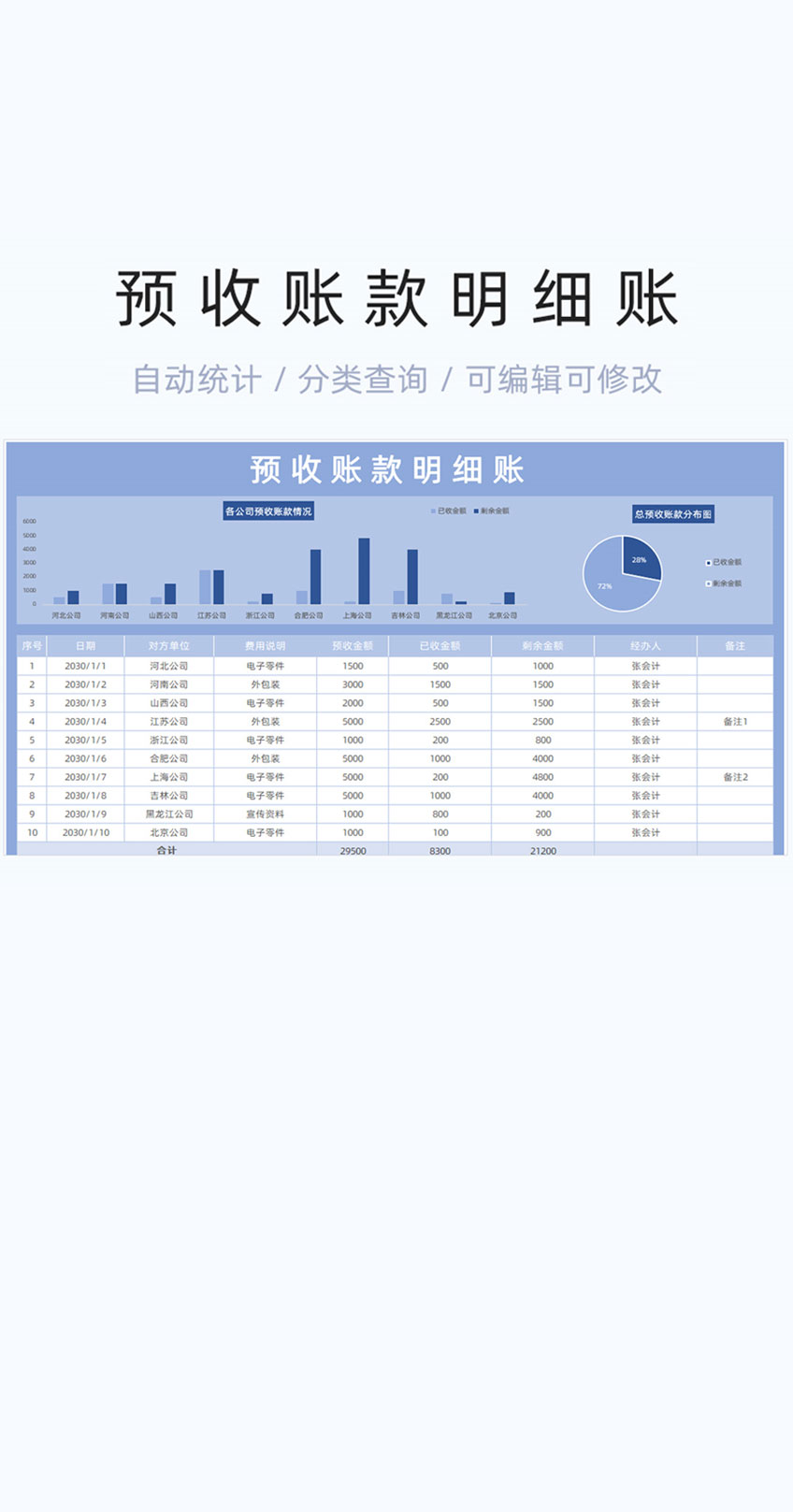 预收账款明细账模板excel表格插图