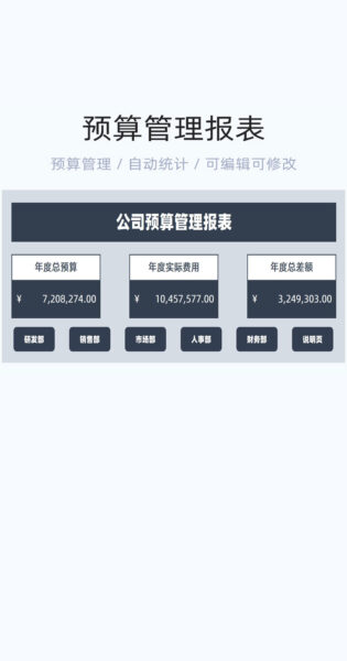 预算管理报表模版excel表格