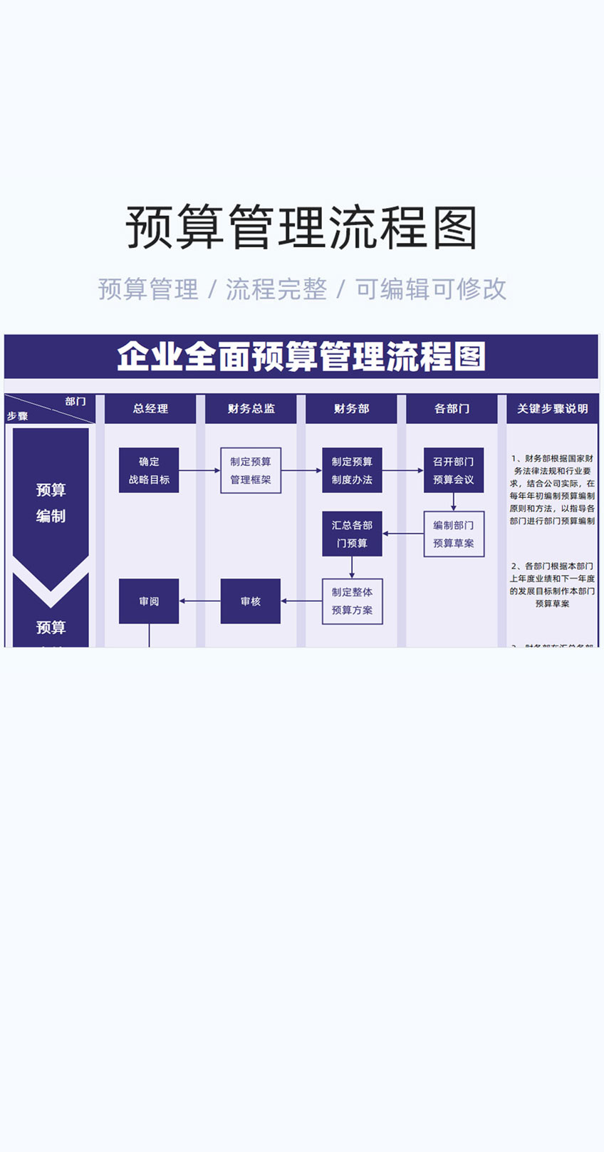 预算管理流程图模板excel表格插图