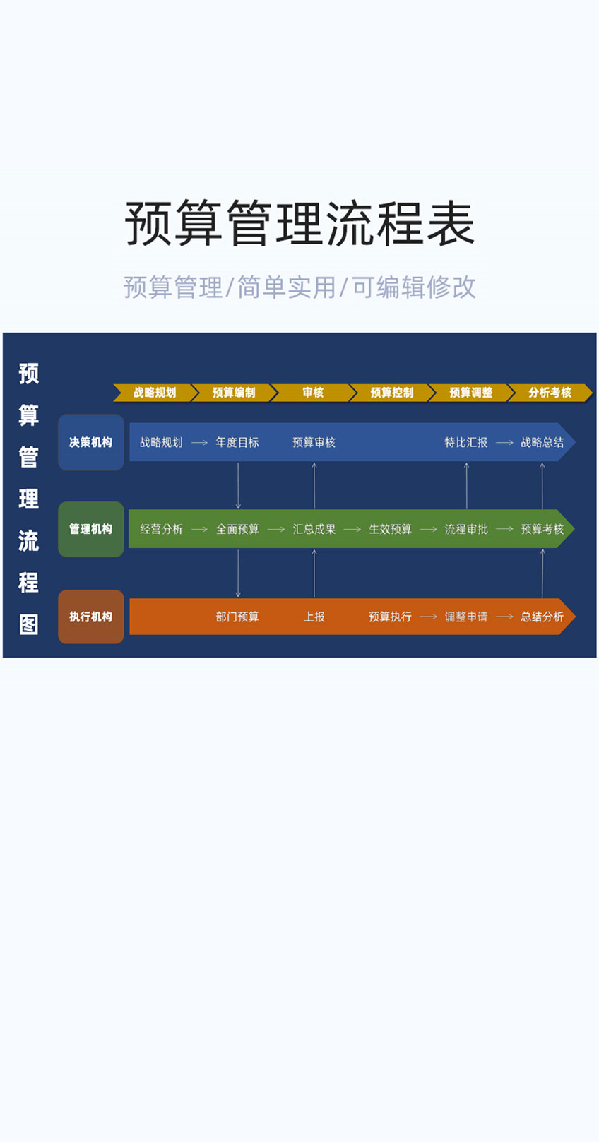 预算管理流程图模板excel表格插图