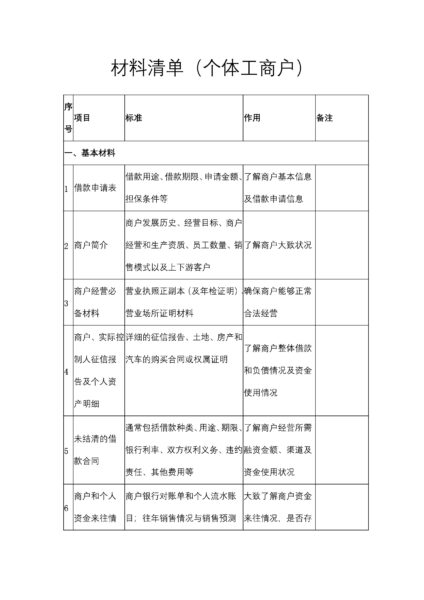 材料清单（个体工商户）