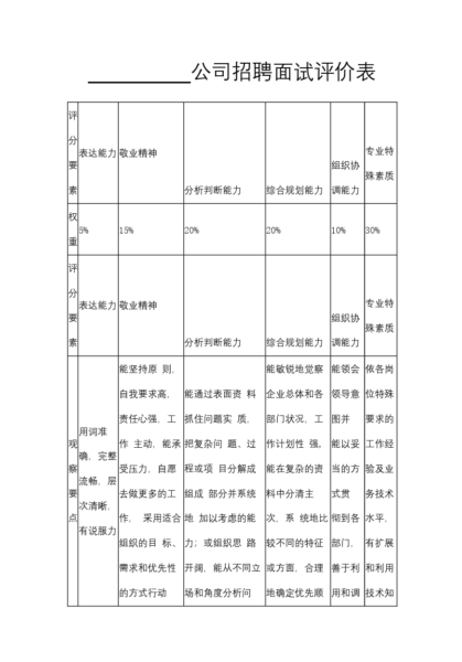 公司招聘面试评价表模板