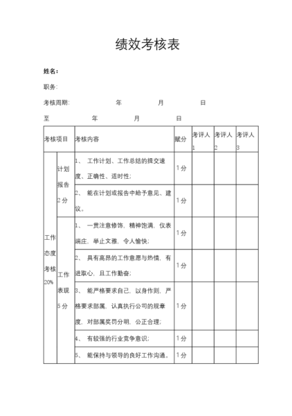 绩效考核表模板