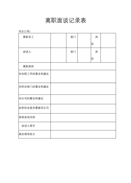 离职面谈记录表模板