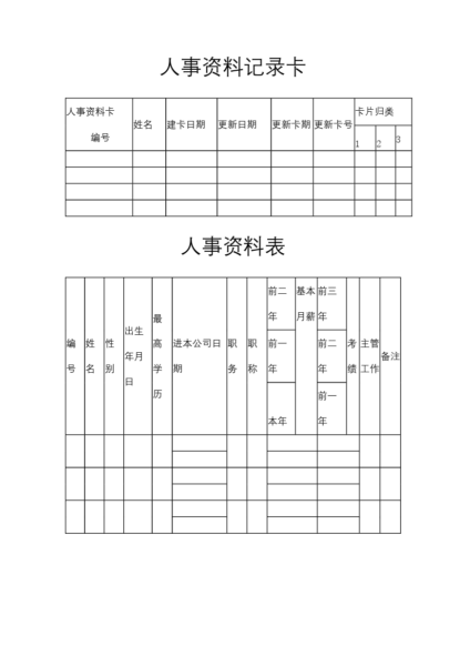 人事资料记录卡模板