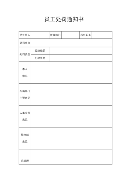 员工处罚通知书模板