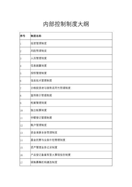 内部控制制度大纲